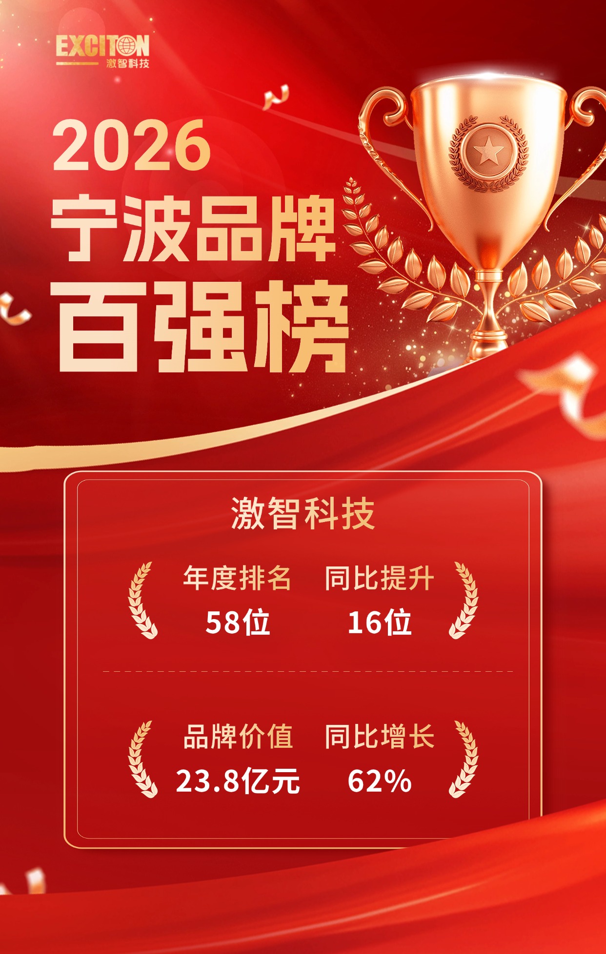 企业员工表彰红金风手机海报.jpg